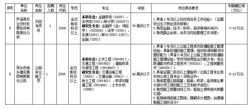 年薪7-15W！融媒体中心招录21人啦！