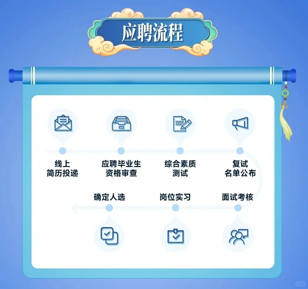 中国出版集团2026届校园招聘