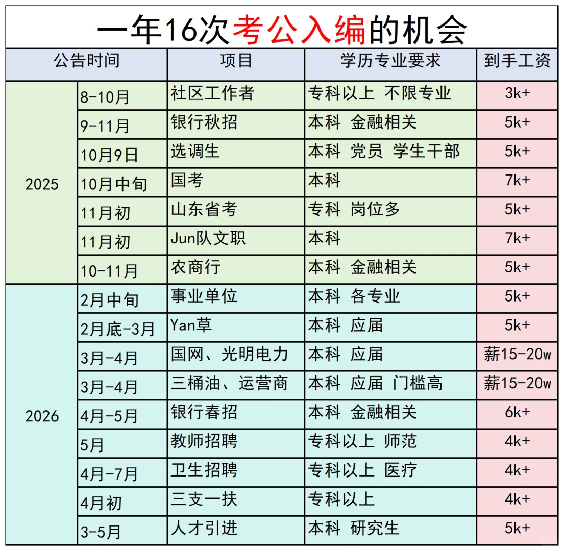 山东的应届生一定要看到！！