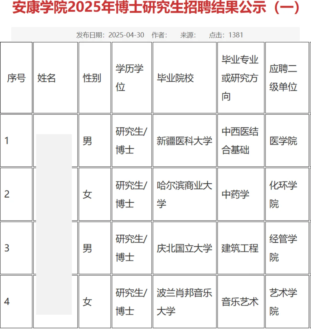 安康学院2025年招聘博士教师公示名单