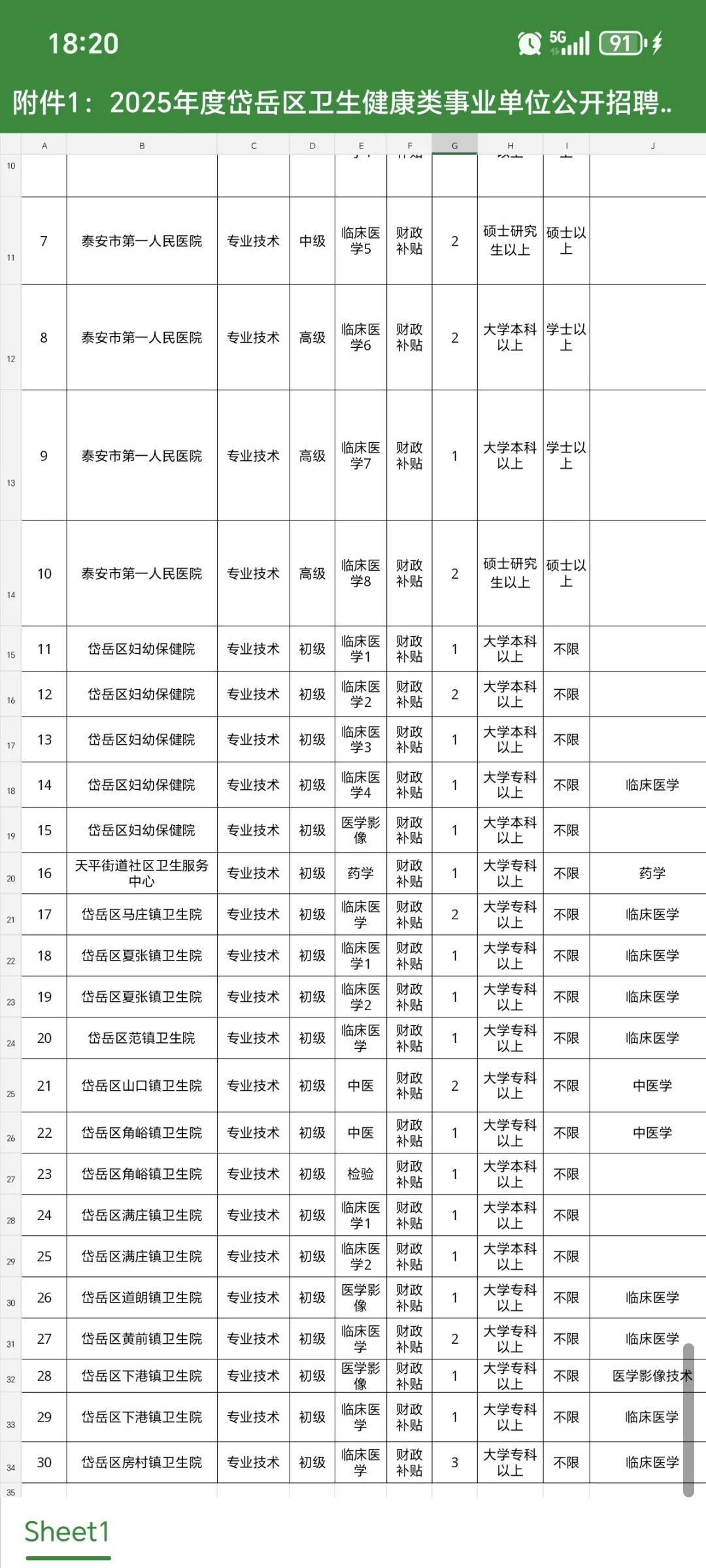 泰安市岱岳区卫健委😂这是大爆发？