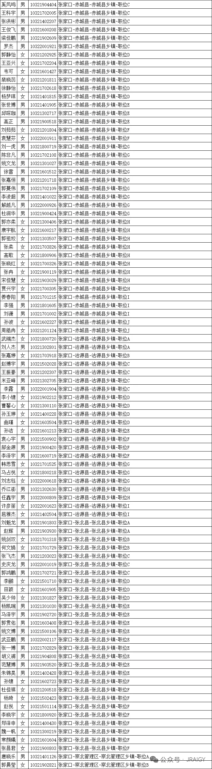 2025年张家口市省考公务员公示