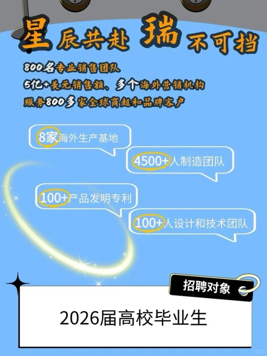 瑞孚集团校招来咯！心动的offer在等你🎉