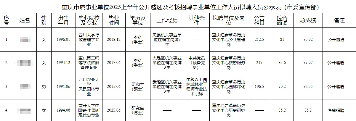 2025上半年公开遴选及考核招聘拟聘人员