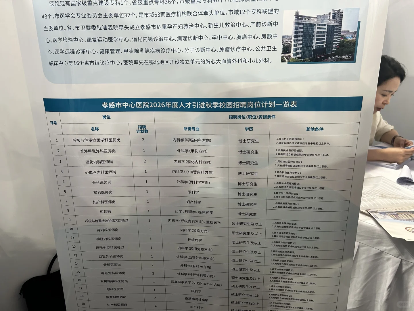卫生人才招聘会才是主流
