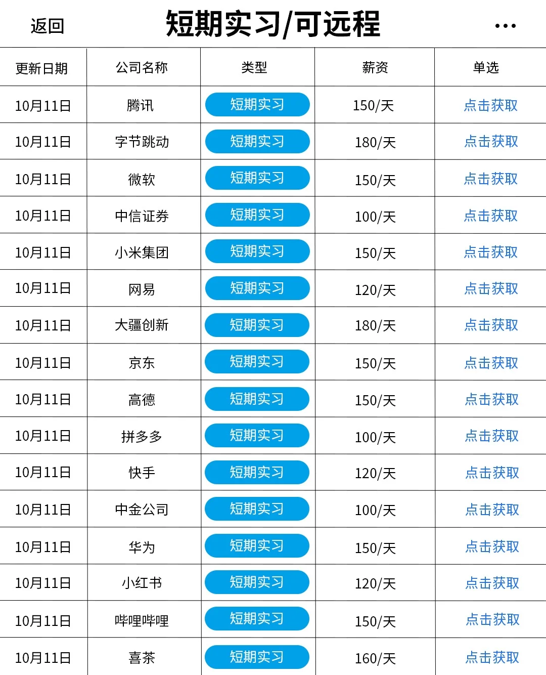 10.11 短期实习开了好多，能线上