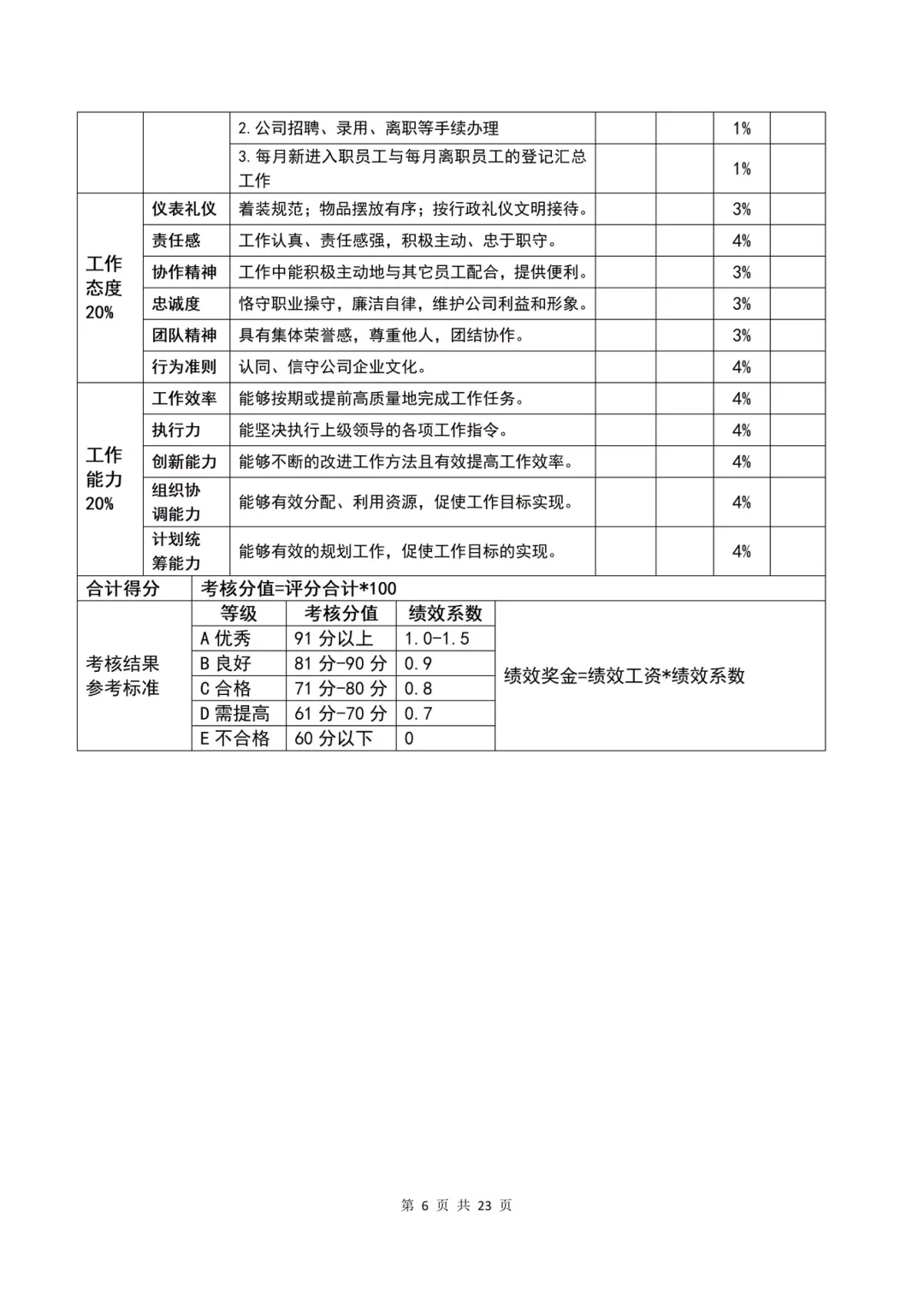 公司各岗位说明书整理完毕✔