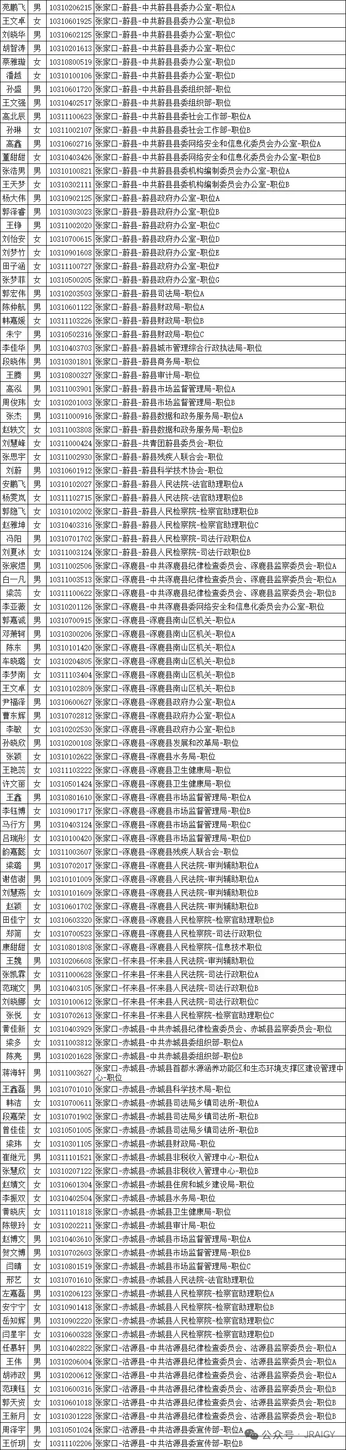 2025年张家口市省考公务员公示
