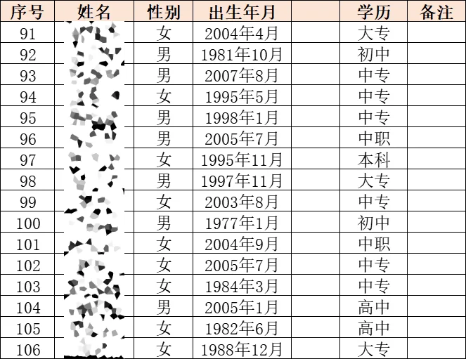 学历跨度好大