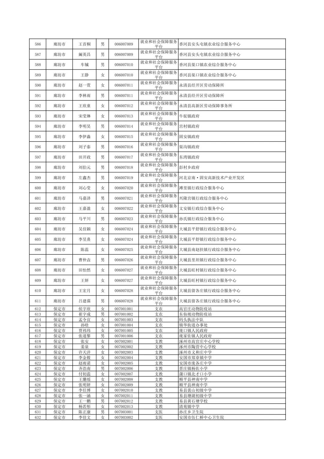 2025年三支一扶公示名单（1/2）