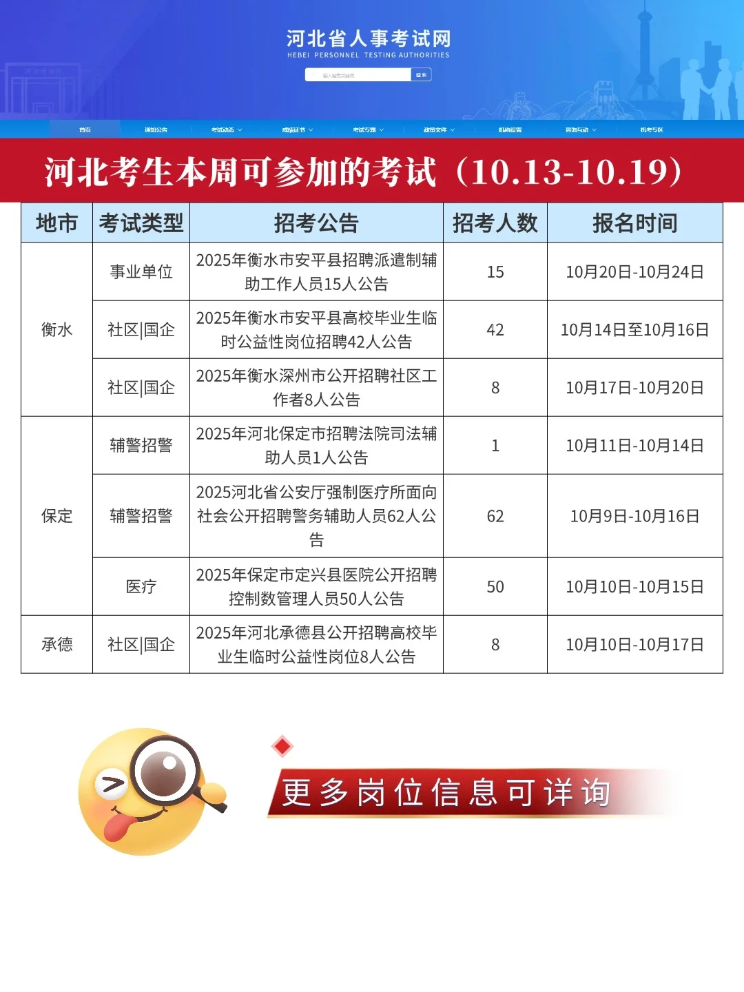 河北本周考生可参加的考试（10.13-10.19）
