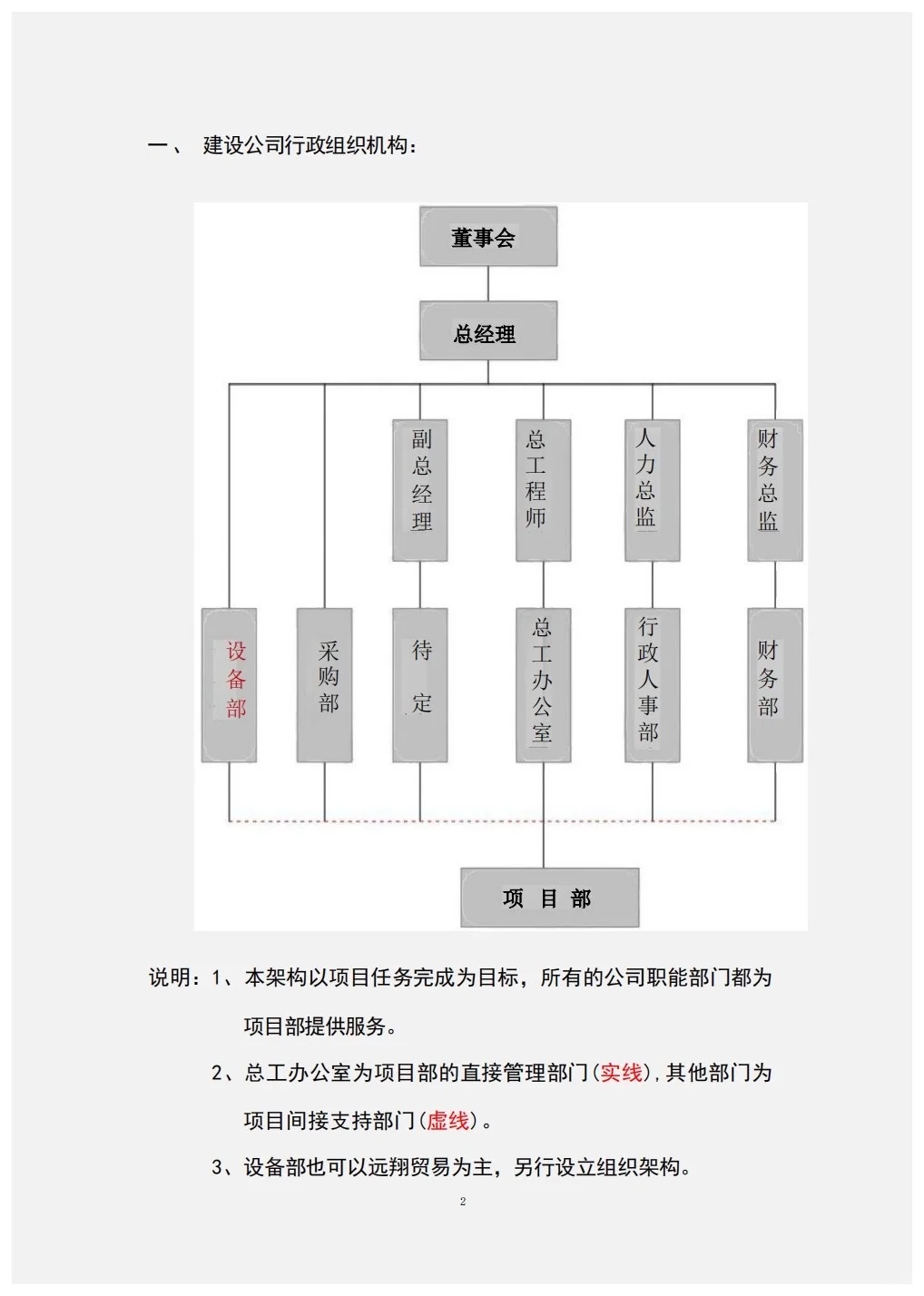 组织架构图与岗位说明书（完整版）