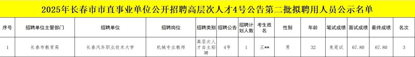 长春市市直事业单位公开招聘4号公告公示名