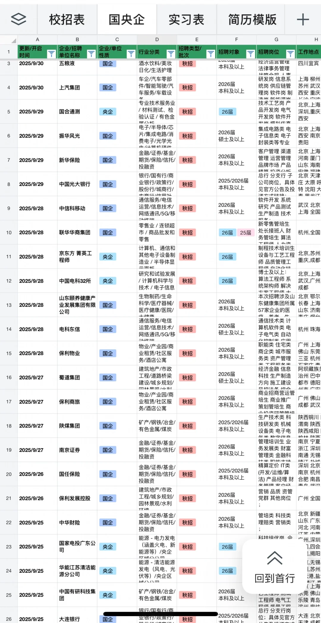 10.9 央国企秋招开了好多！