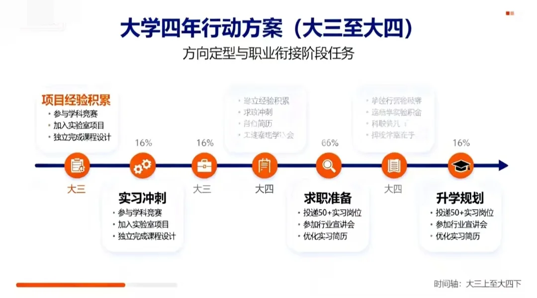 大学生无人机农业核心岗位入职攻略