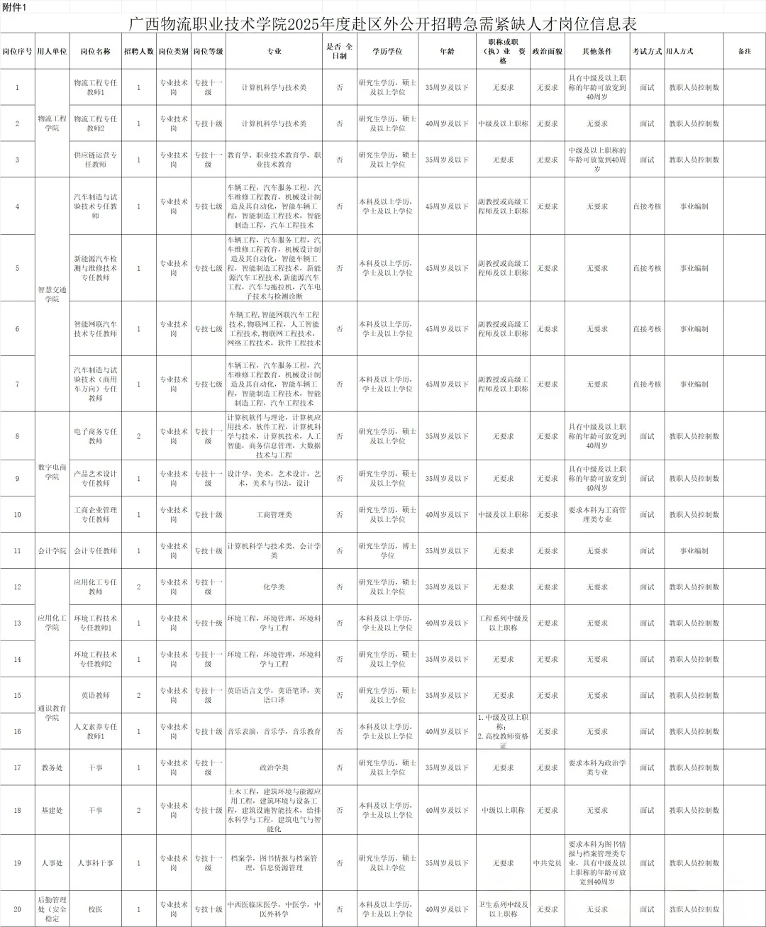 广西物流职业技术学院2025年度招聘公告