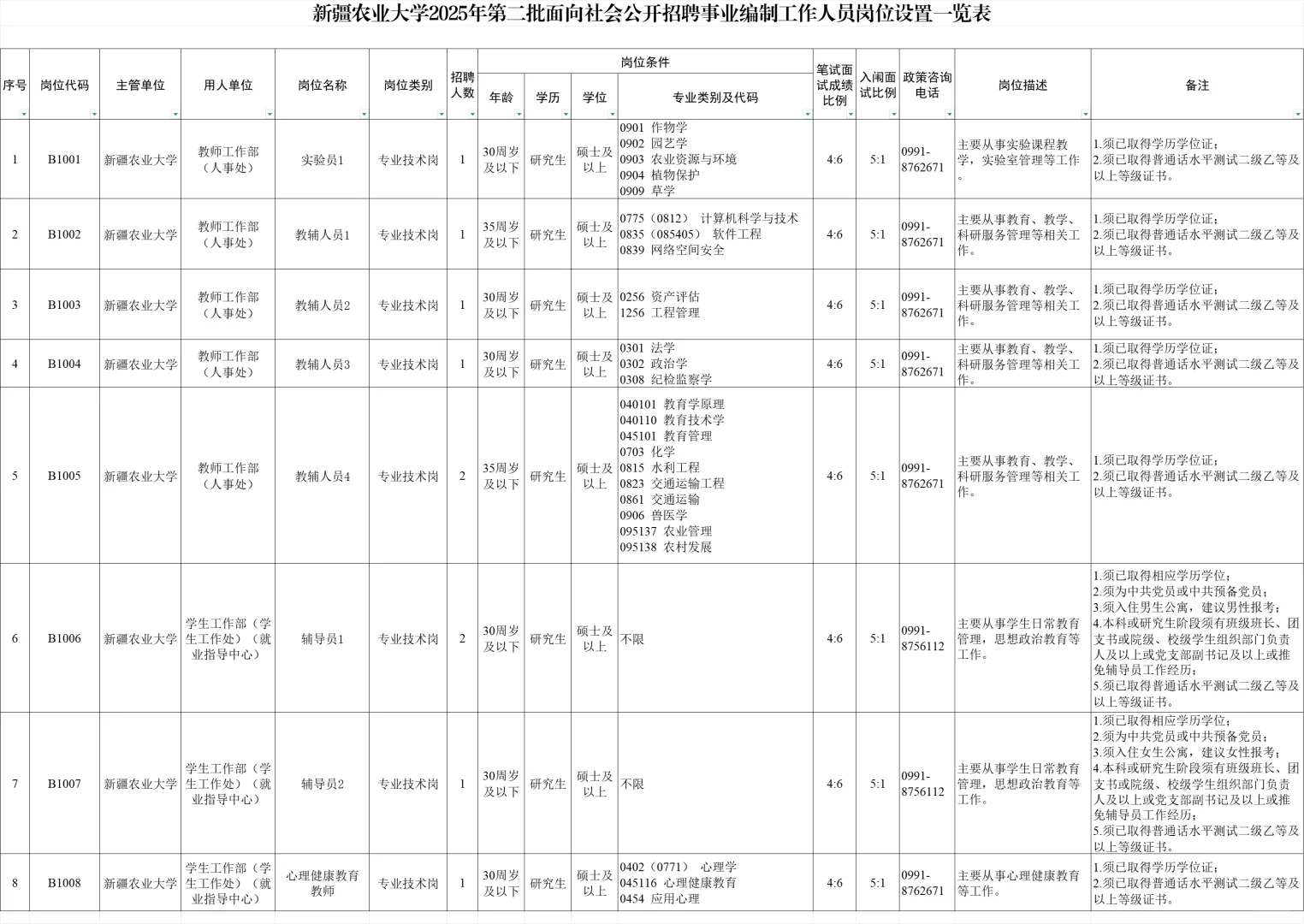 新疆农业大学招聘多名行政岗｜事业编
