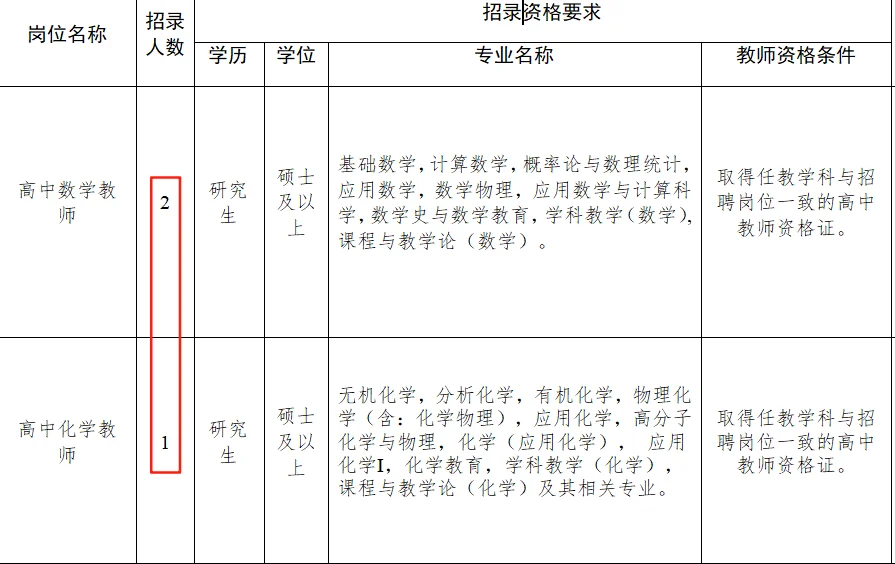 山东教师又招录，无笔试仅面试‼️