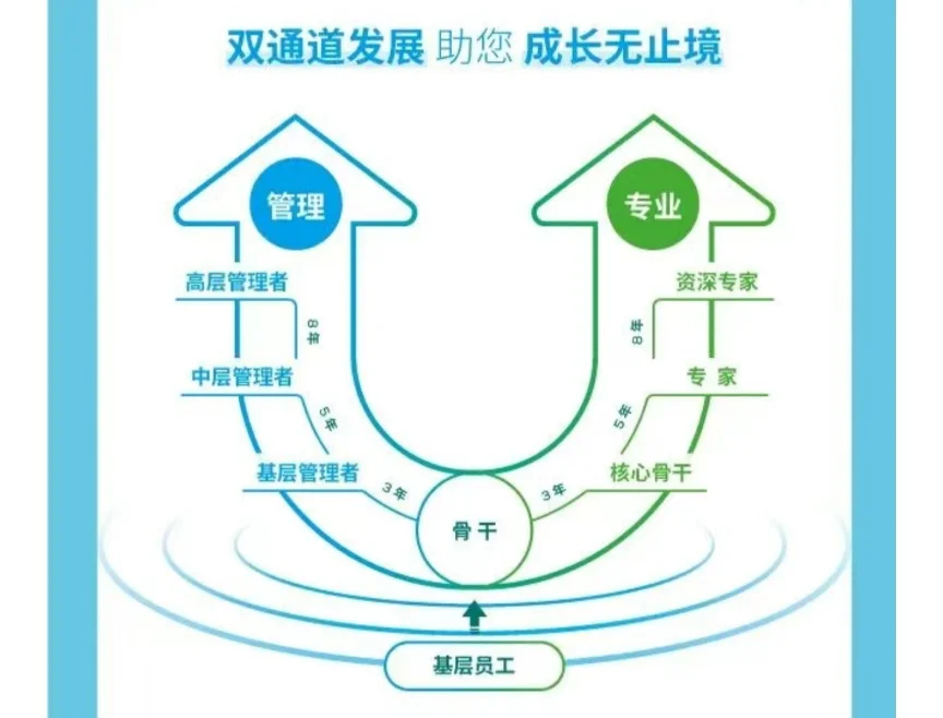 ［润丰股份］校园招聘 农学植保化工类