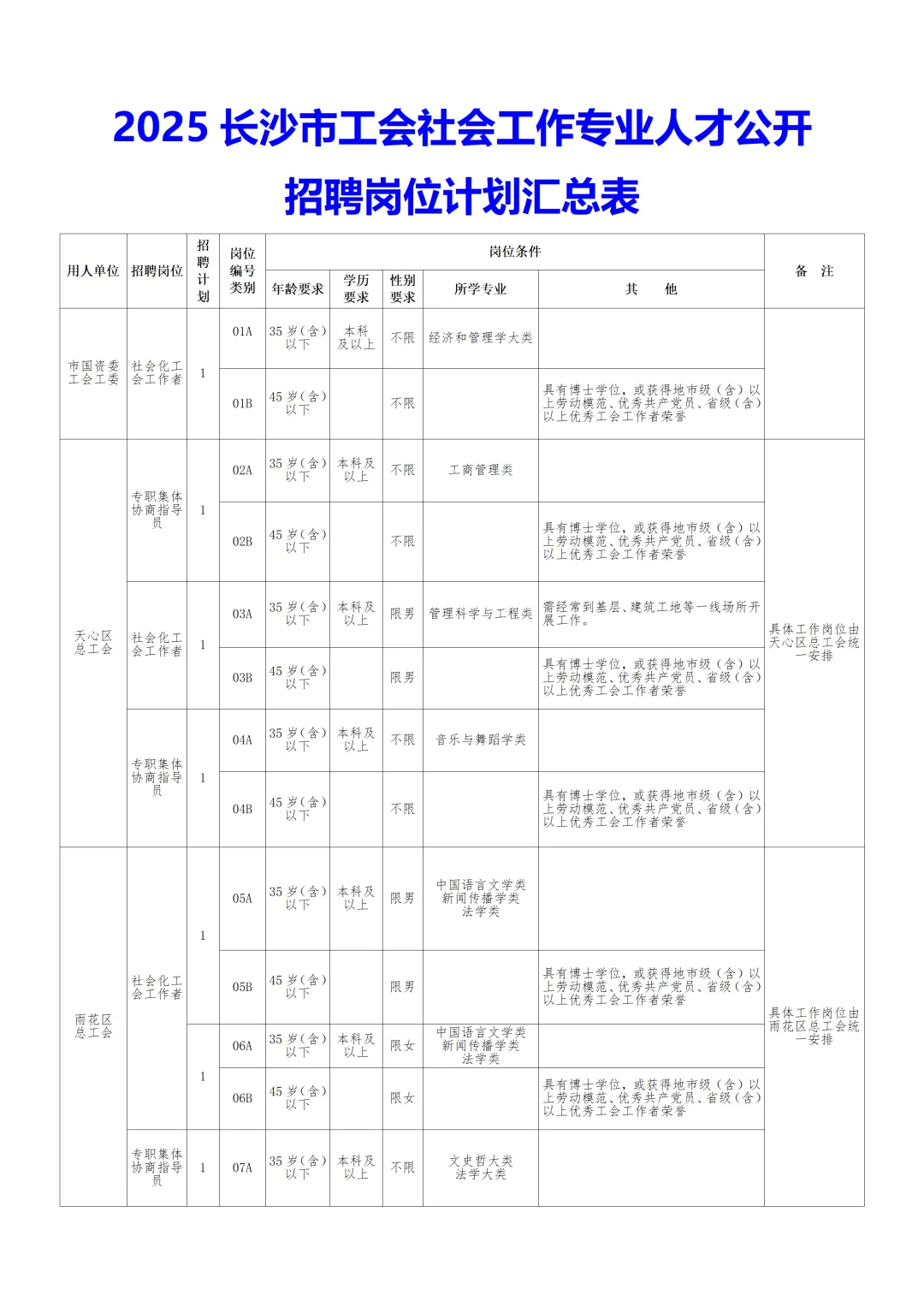 4000元起！2025长沙市总工会招聘78人