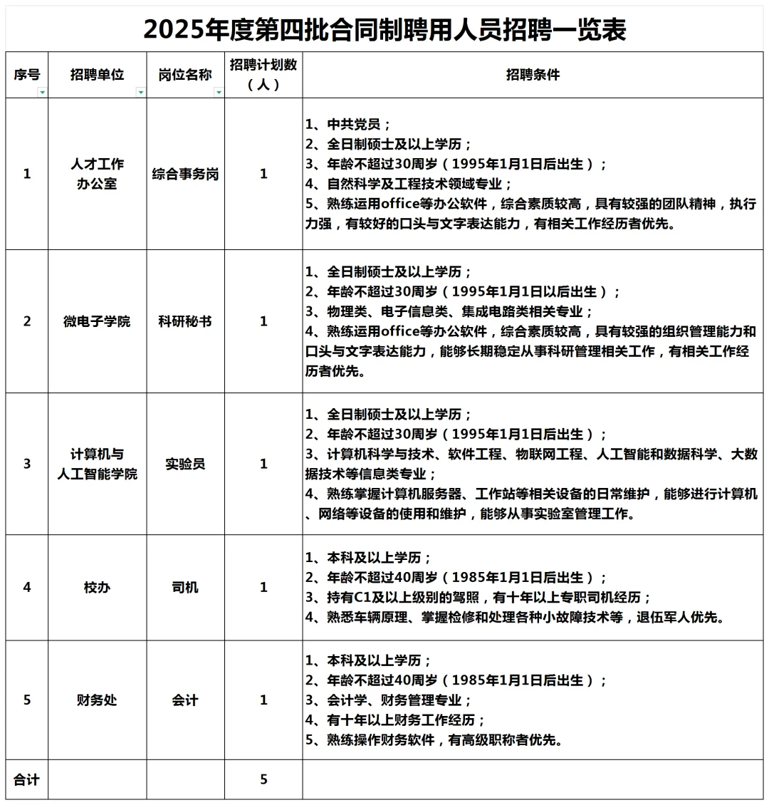 武汉纺织大学2025年度第四批招聘公告