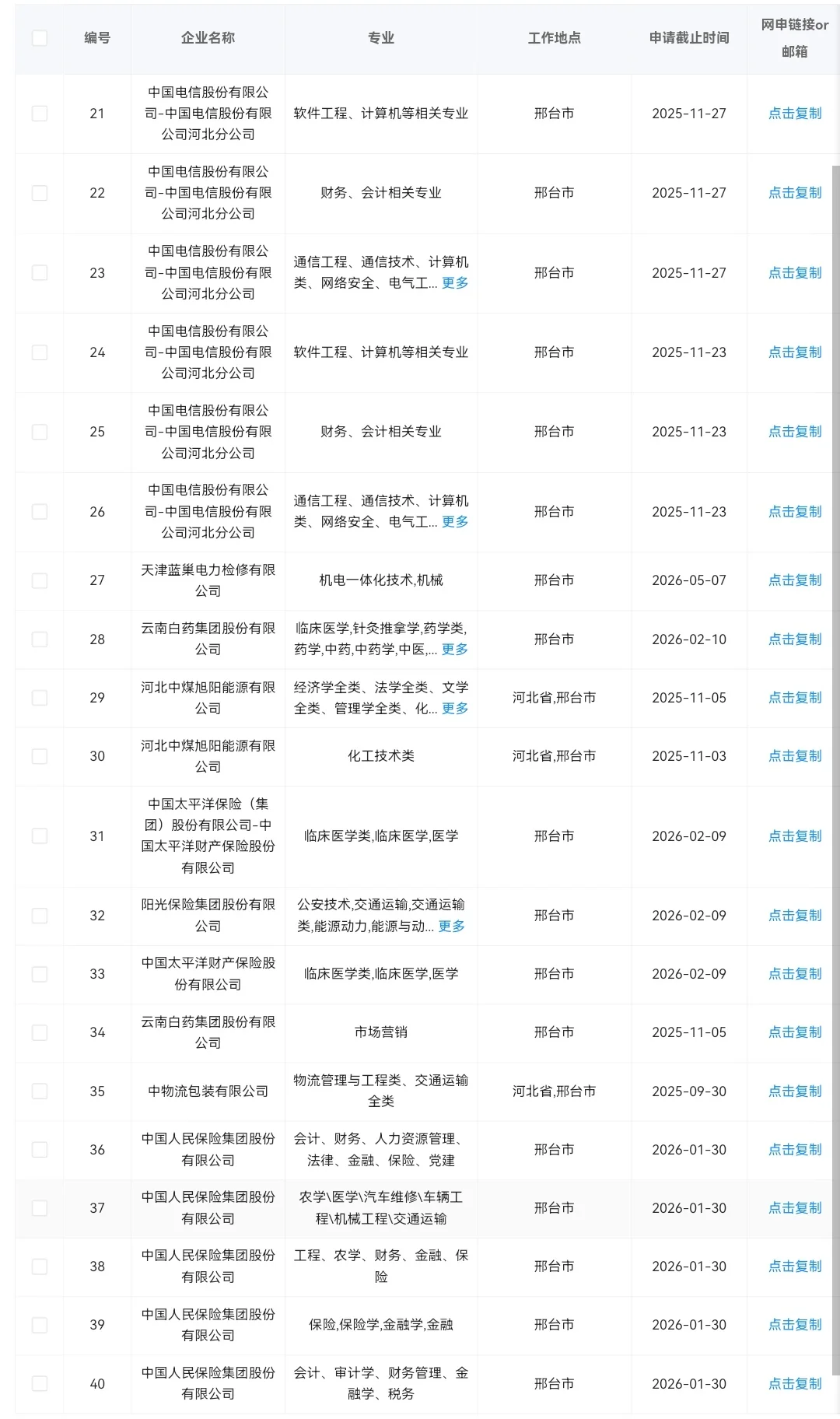 河北邢台目前可以投的央国企