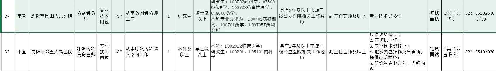 2025沈阳市医疗卫生系统公开招聘急需人才