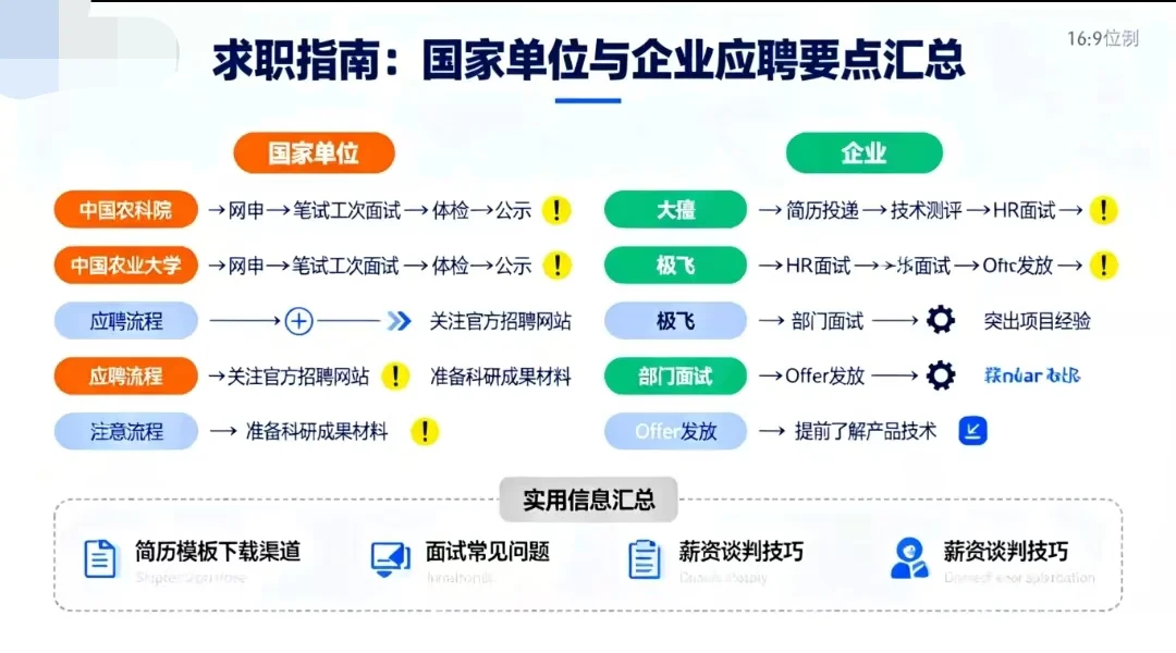 大学生无人机农业核心岗位入职攻略