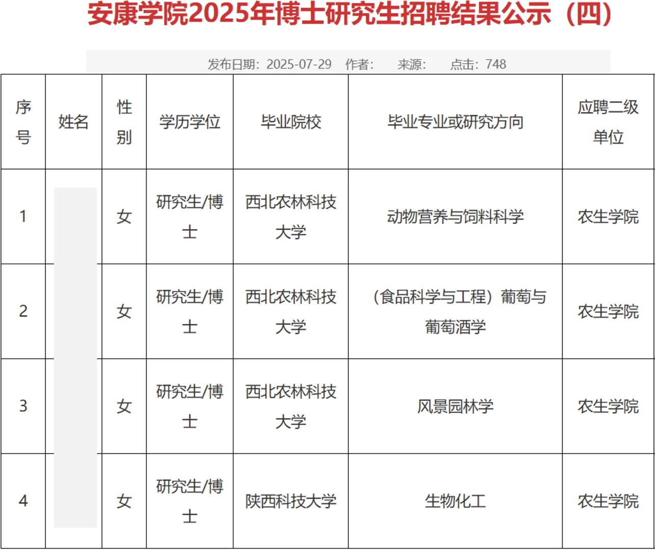 安康学院2025年招聘博士教师公示名单