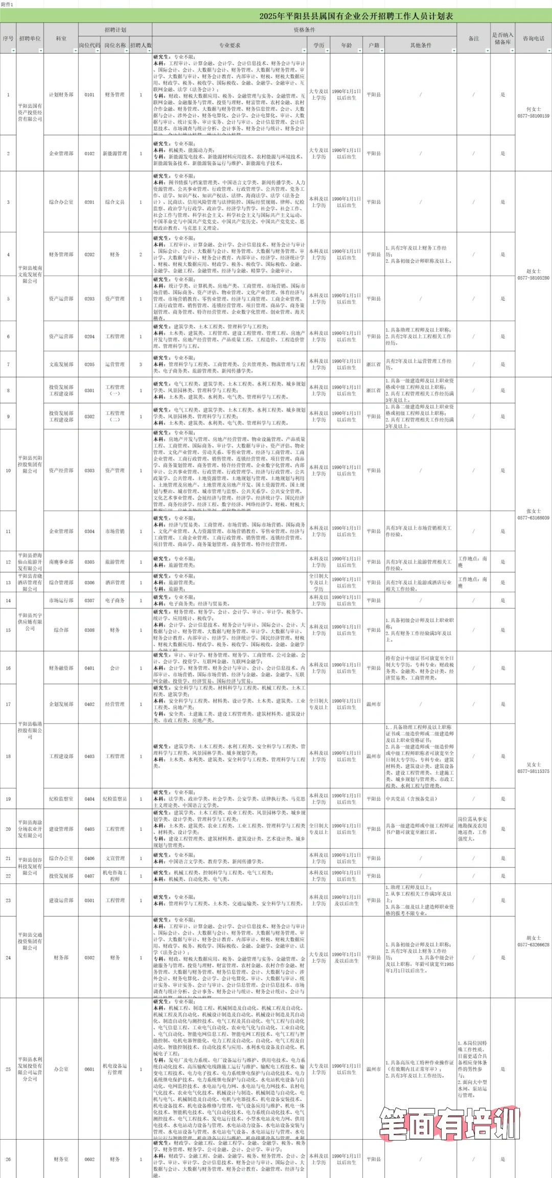 招61人丨温州平阳县县属国有企业公开招聘