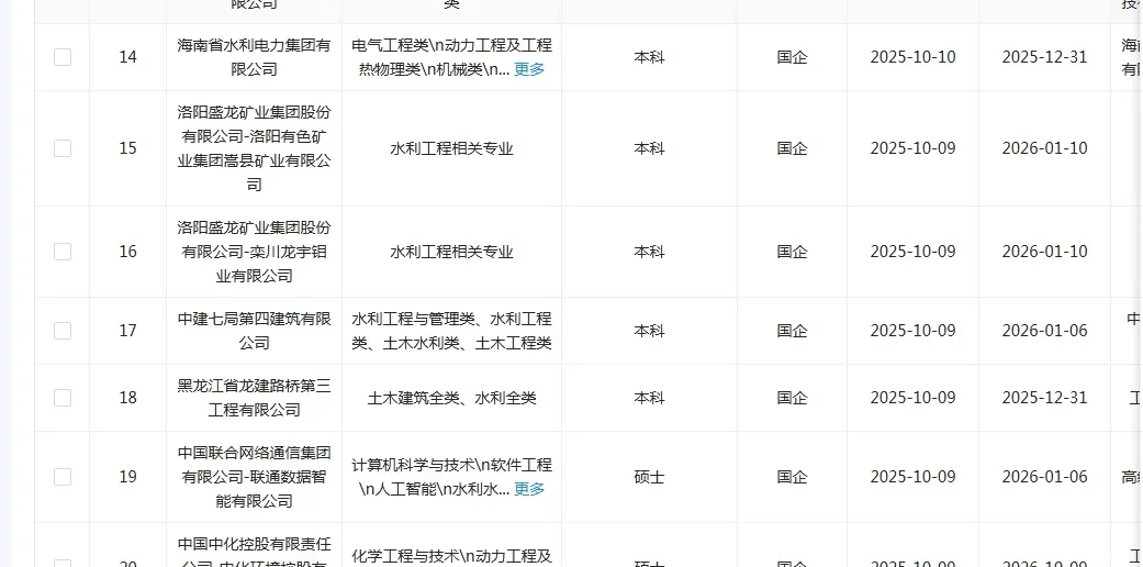 10.12 水利类央国企！速投速投！！！