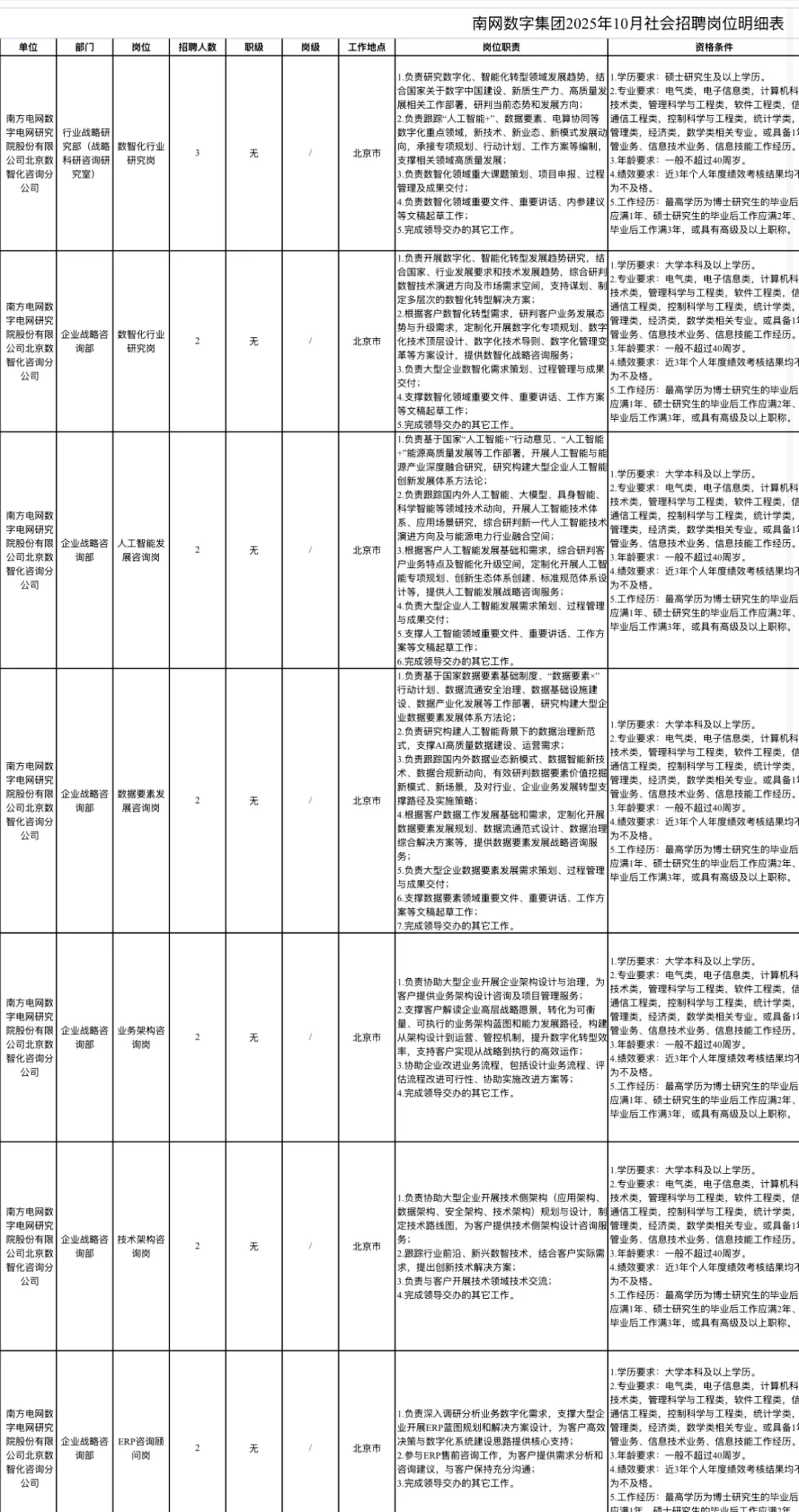 南方电网数字电网集团招聘