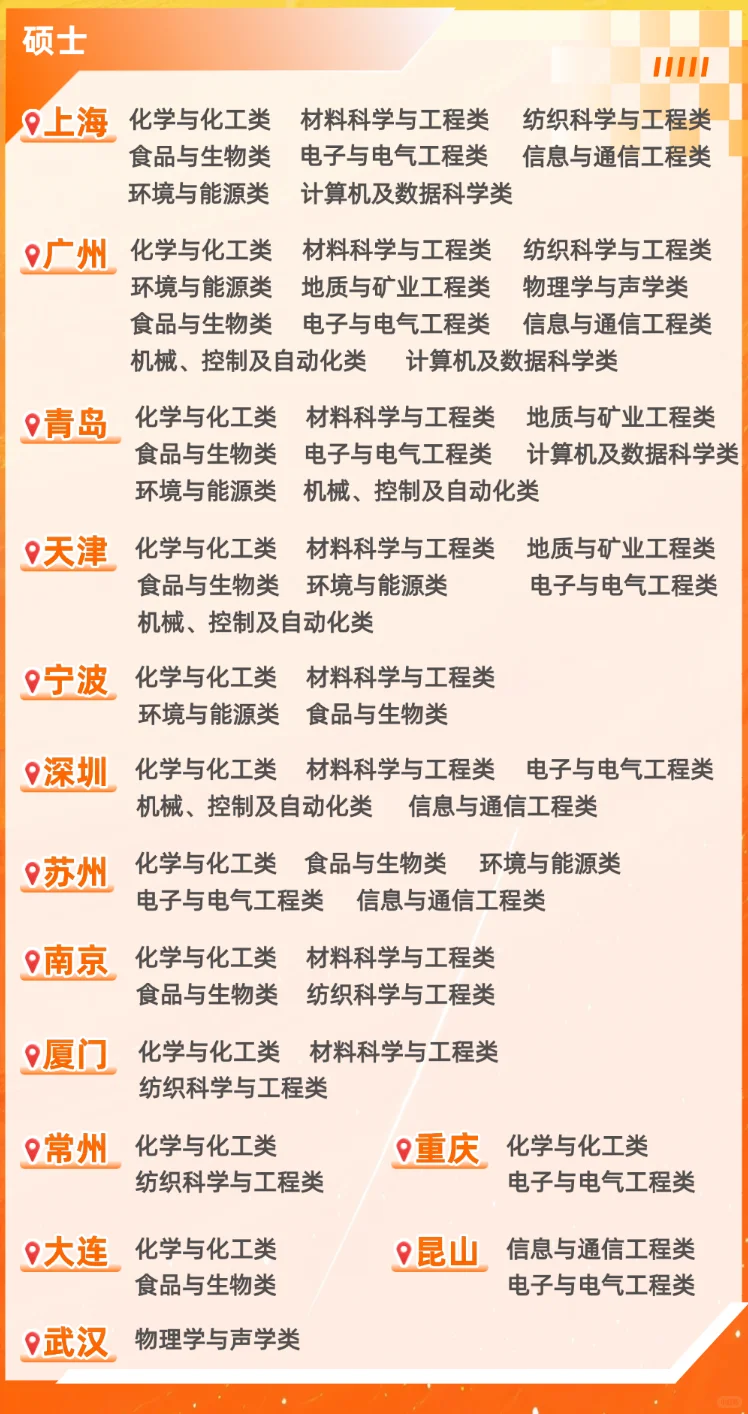 SGS集团26校招开启｜广东专场重磅来袭