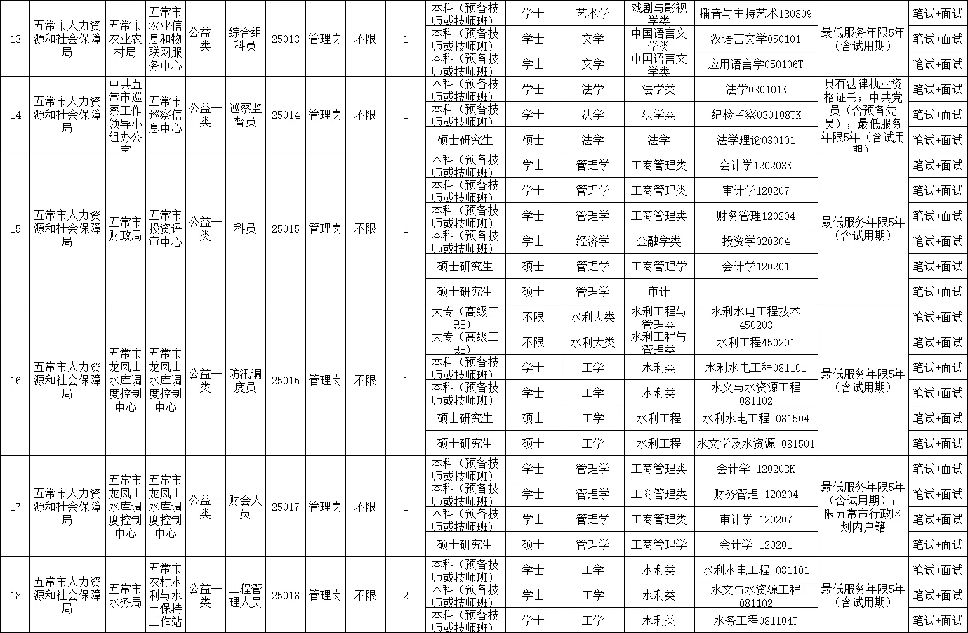 25 年哈尔滨 丁香人才周秋季五常招聘43人