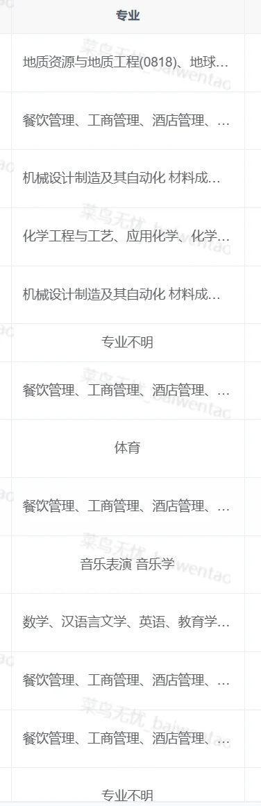 铁饭碗 河南省 人才引进计划公告