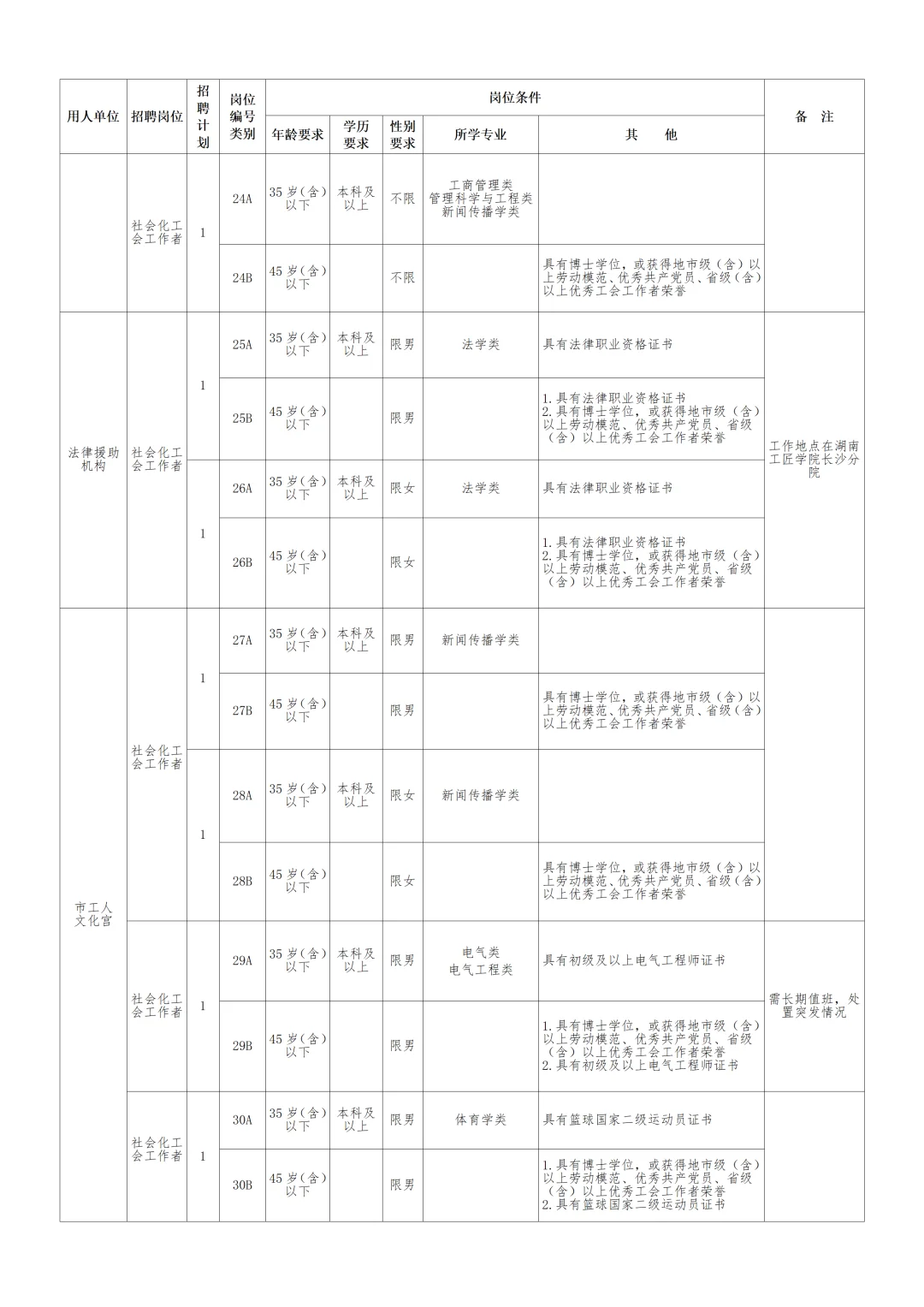4000元起！2025长沙市总工会招聘78人