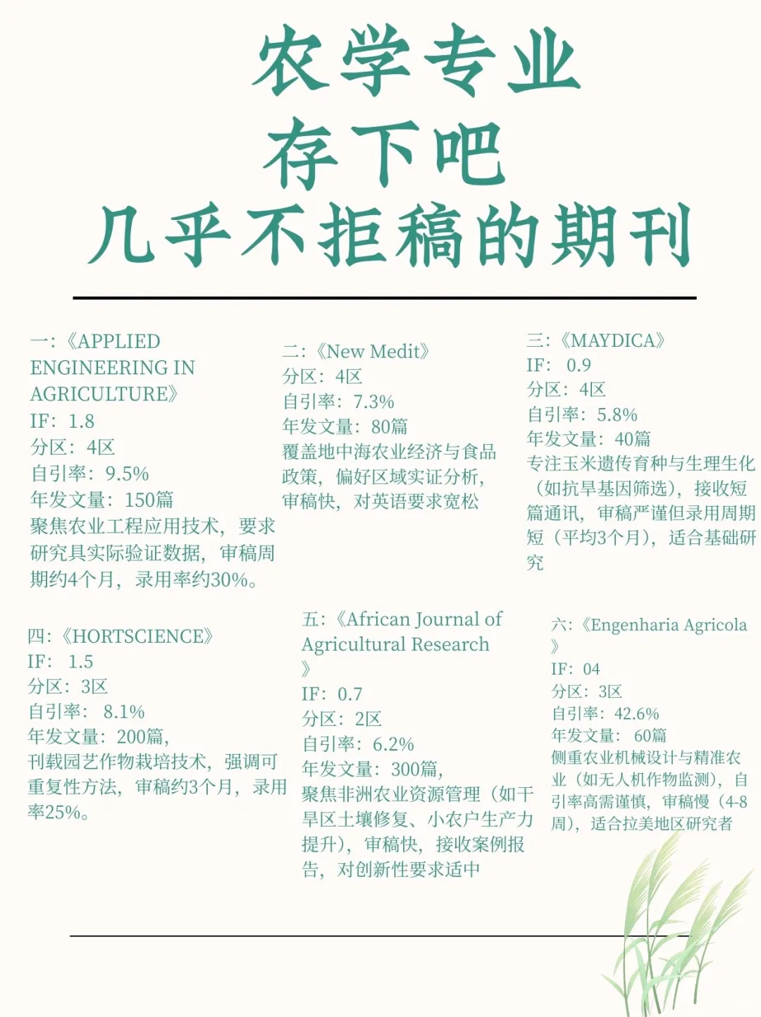 来稿不拒！三区农学期刊SCI合集！！