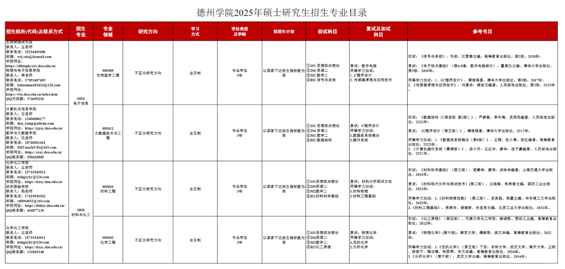 博士求职记2～德州学院