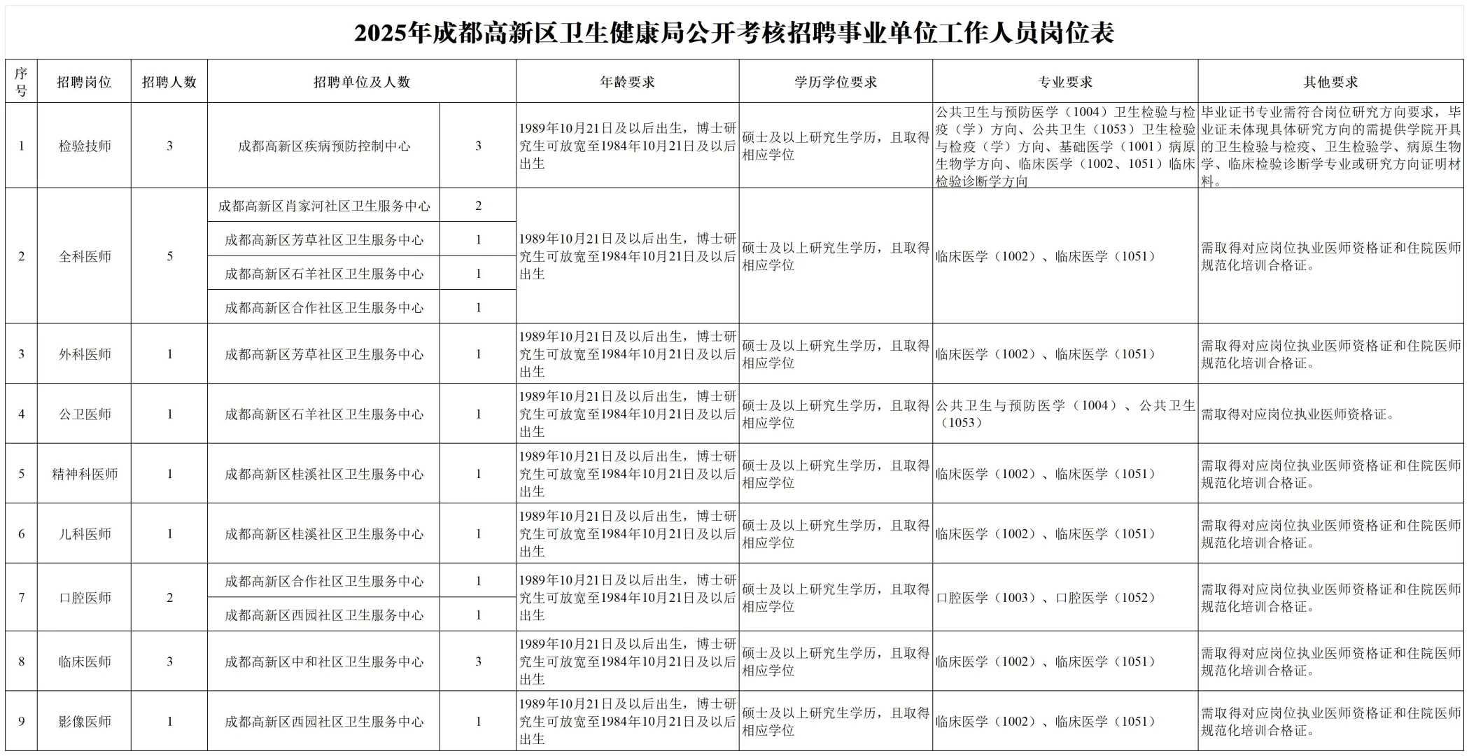 成都事业单位招聘 2026 年岗位多待遇好