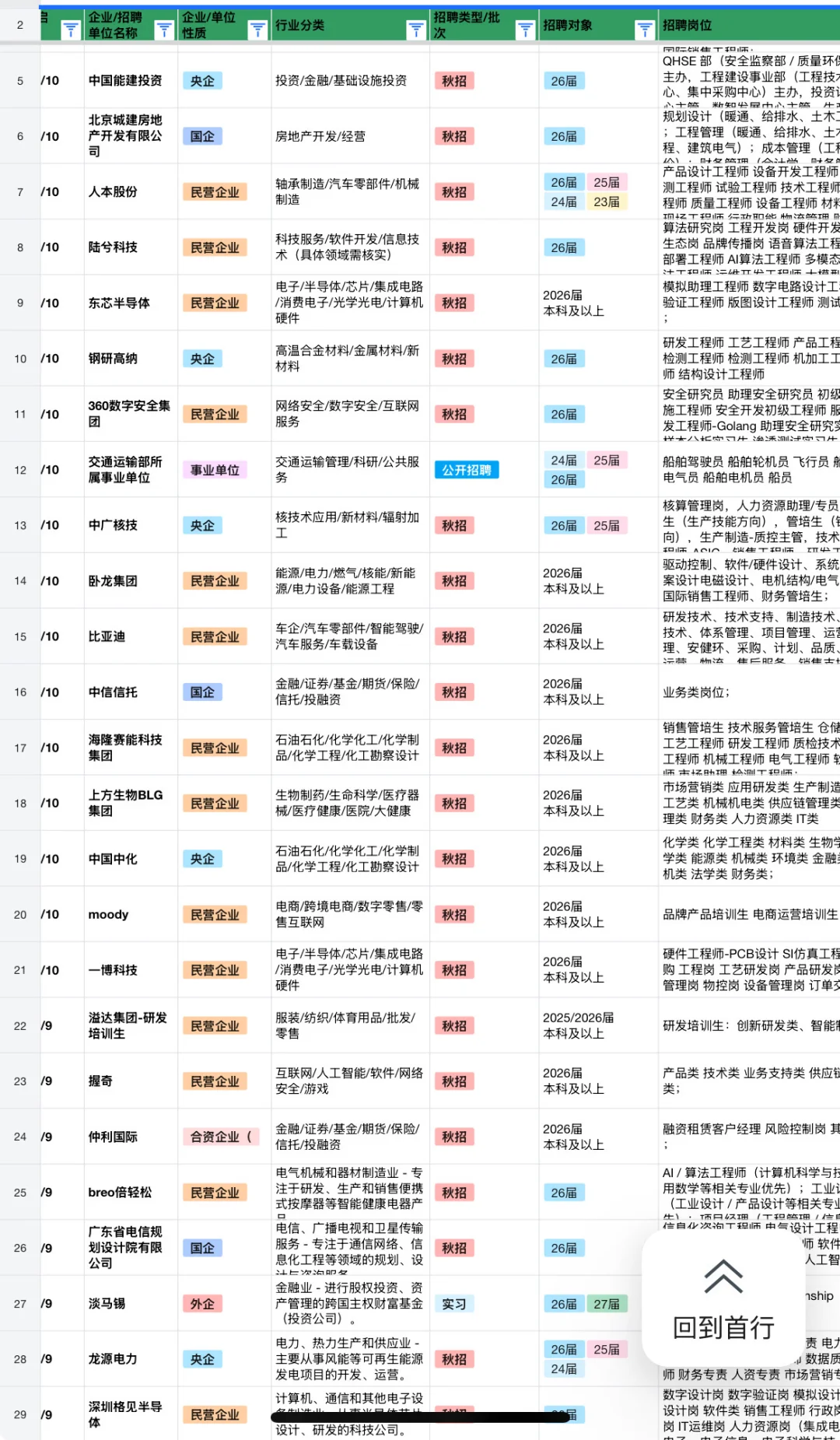 10.11 秋招又开了好多！