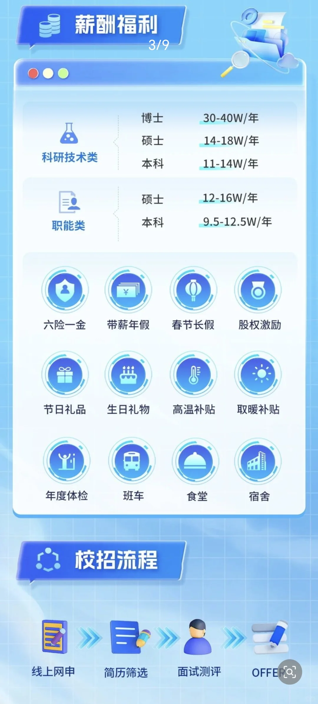 高薪化学化工材料类！中节能万润2026届校招