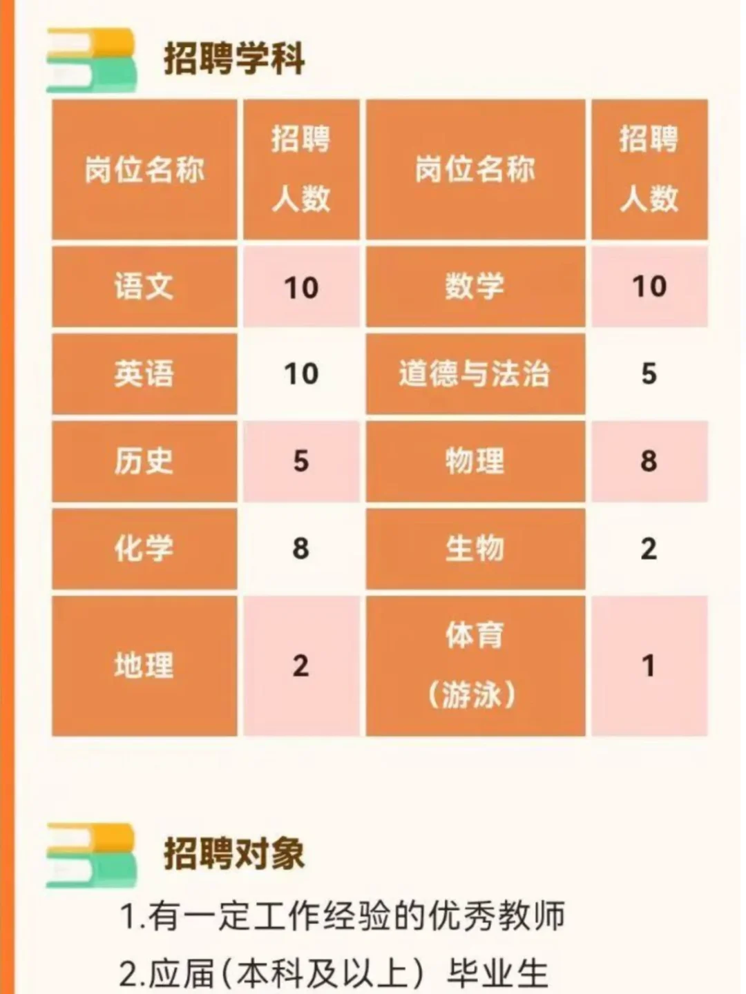 🔥 招61人｜佛山南海桂城一中26年教师招聘‼️