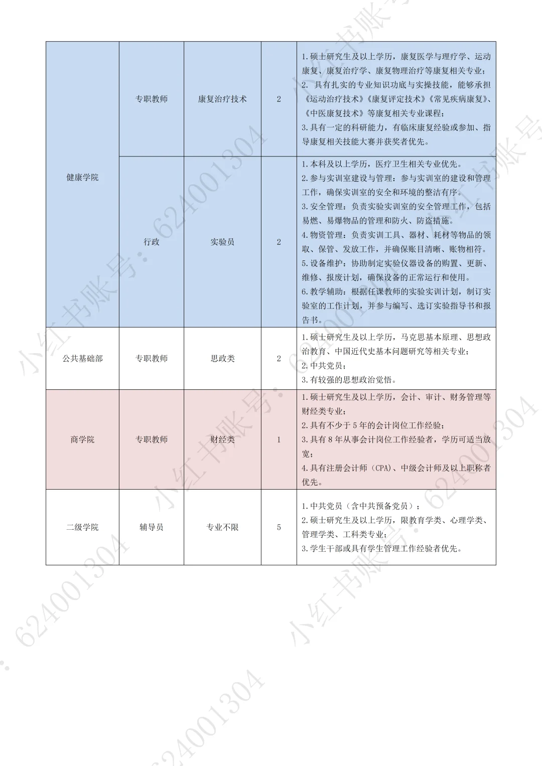 山东圣翰财贸职业学院2025年招聘