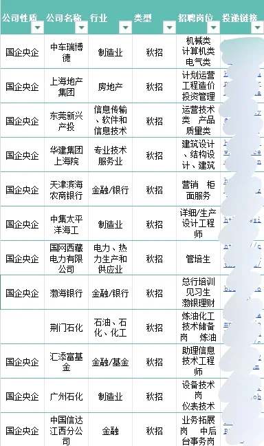 英语类专业一定要去的央国企秋招