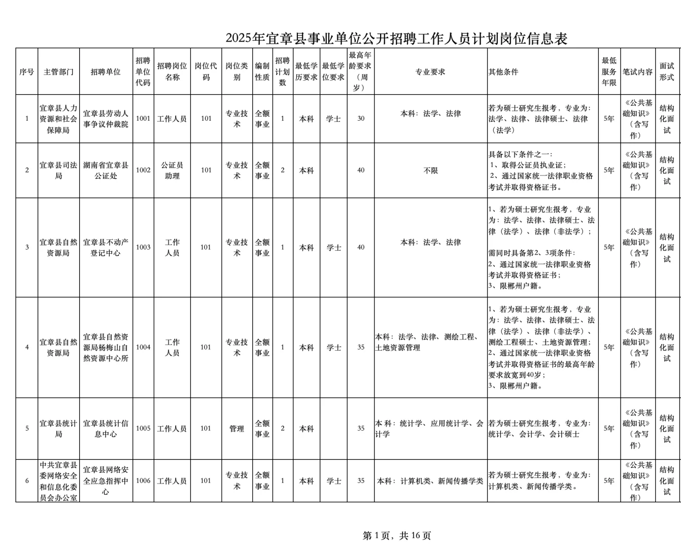 湖南 119 人大公告