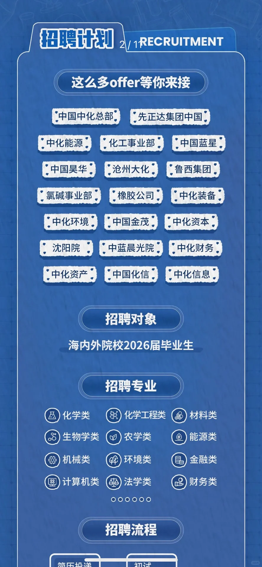 雄安有岗｜世界500强的央企招聘来了🔥