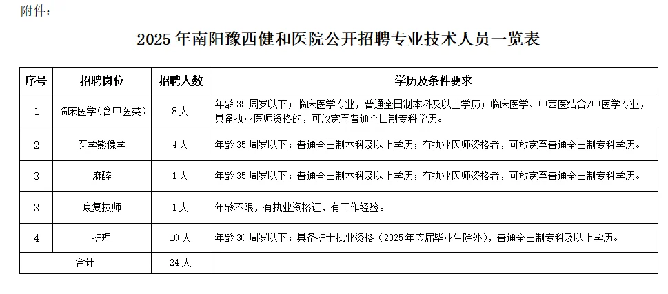 南阳豫西健和医院（西峡）2025招聘公告！