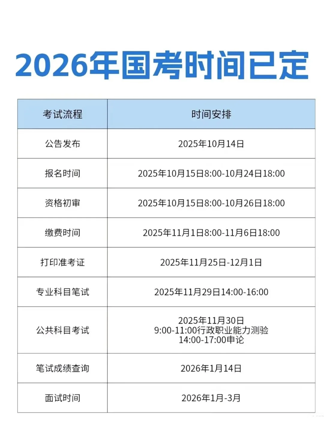什么？10月15号国考报名你不会还没有准备吧