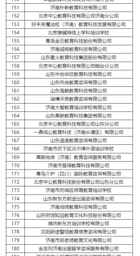 山师秋季校园招聘会！参会单位汇总来啦