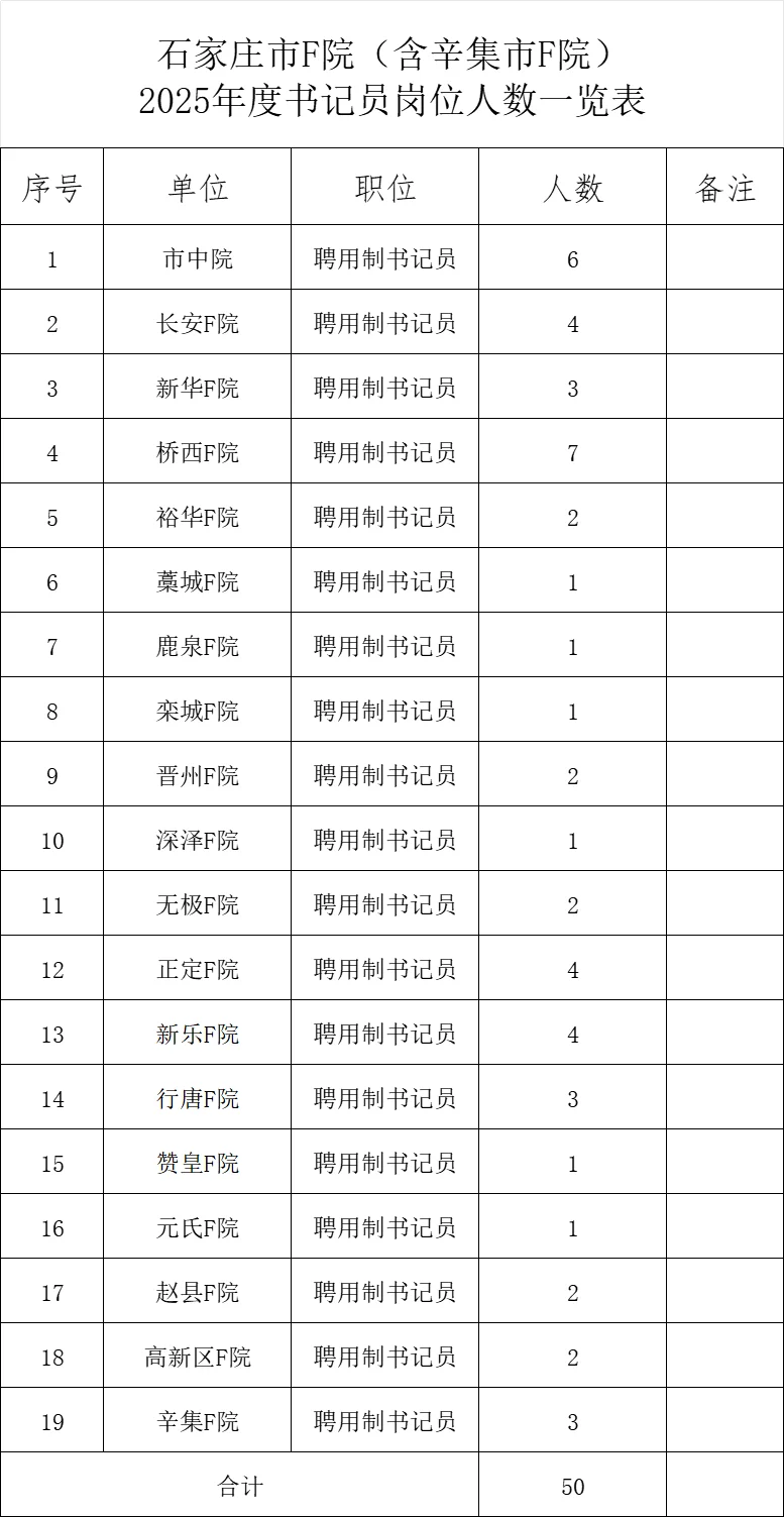 河北专科生太吃香了！书记员发布公告！